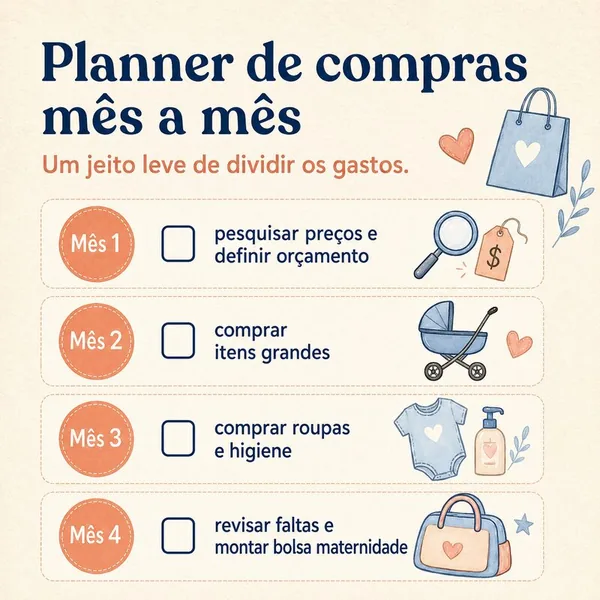 Planner de compras